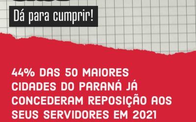 Pelo menos 44% das 50 maiores cidades do Paraná já concederam reposição aos seus servidores em 2021